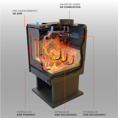 Calefactor ECO 380